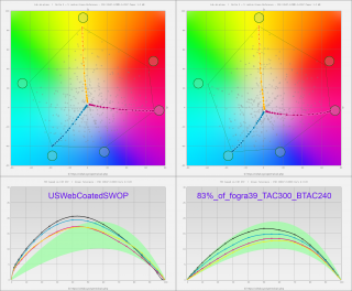 Сравнение колористики и градационных кривых TVI профиля &quot;USWebCoatedSWOP&quot; и профиля &quot;83% of fogra39&quot;