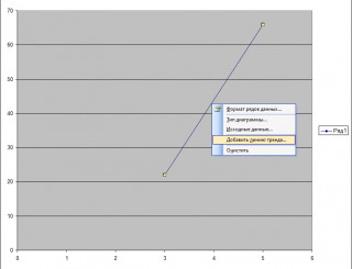 Правой кнопкой по отрезку и говорим: добавить линию тренда