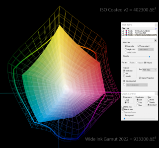 Сравнение цветовых охватов профилей Wide Ink Gamut 2022 и ISO Coated v2