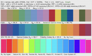 CRI,CQS, IES TM-30-15