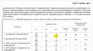 Цитата из актуального офсетного ГОСТ Р 54766, где синяя координата мелованной бумаги b=-2, а не -6, как в фогре 51