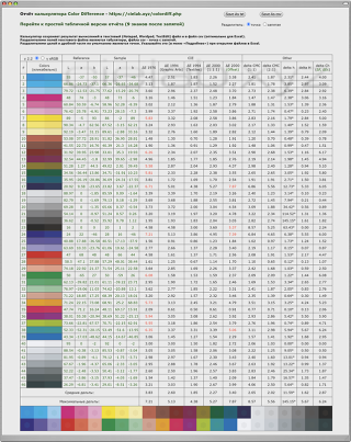 Скриншот репорта цветовых различий