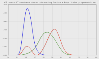 CIE 1931 CMF 10°