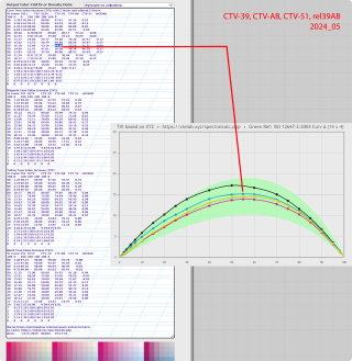 CTV в интерфейсе спектрального калькулятора. Вычисляются данные по профилю ISO Coated v2 (он же - фогра 39)