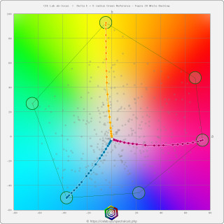 Колористика профиля SCTV_Linear_Over_f39.icc