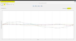 Ожидание профиля с линейными SCTV с использованием Transfer Curves от Colorant