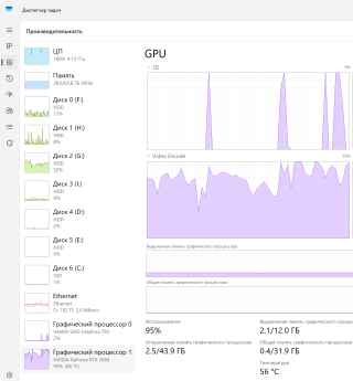 Пример загрузки CPU и GPU в ffmpeg при одновременном кодировании видео в h264 и двух потоков аудио в ac3. На RTX 3060 и i9 скорость кодирования h264 + ac3 в два потока - более 30x.