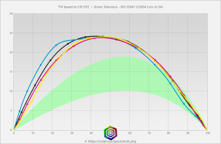 Градационные под матовым ламинатом