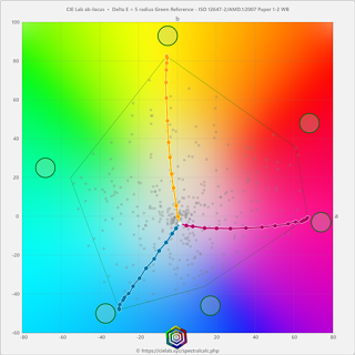 Колористика под матовым ламинатом