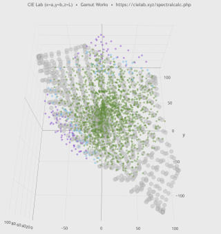 94 пантона не укладываются в охват sRGB с дельтой более 8