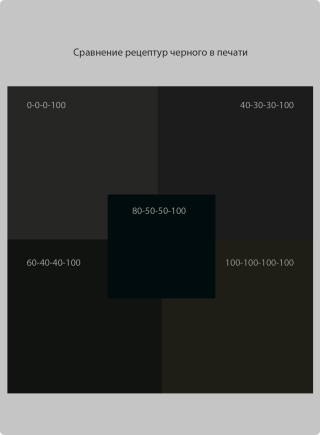 Скриншот просмотра теней под профилем Куинджи