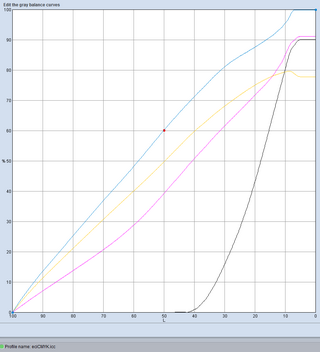 баланс серого профиля eciCMYK