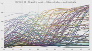 спектральные образцы IES TM-30-15