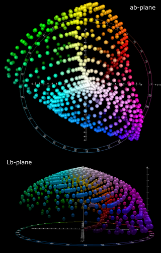 CIE Lab: ab-plane, Lb-plane