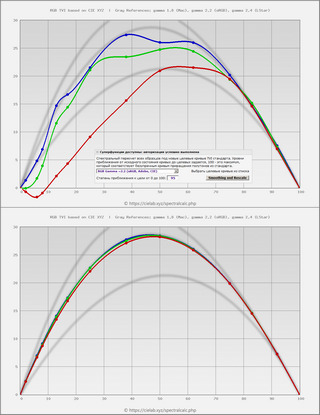 Образец RGB TVI пересчета больших спектральных таблиц по функции Smart Smoothingс усилием 95