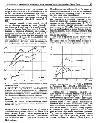 Спектры шлифов лунных пород