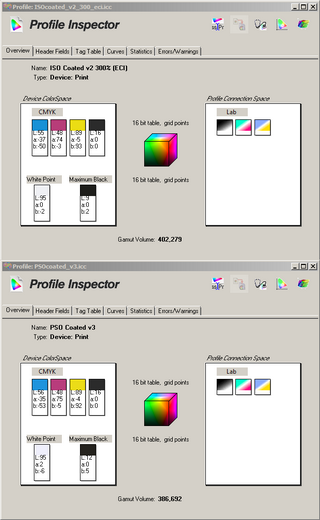 Белая точка профилей ISO Coated v2 и PSO Coated v3. Разница в b-координате: -2 и -6. Фильтр M1 дает сдвиг только на -2, бумага в профиле FOGRA51 синее стандарта 2013 года - там b=-4 с фильтром M1.