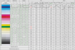Скриншот репорта цветовых различий по всем известным delta E