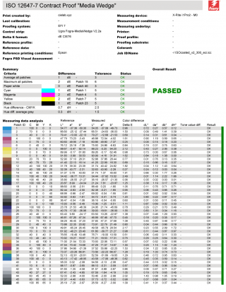 Колориметрический отчет модуля Verifier цветопробного рипа EFI