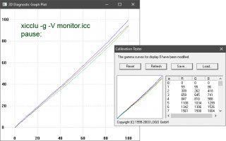 иллюстрация отображения кривых vcgt в Argyll для профиля 2 версии: xicclu -g -V monitor.icc Отредактировать vcgt нельзя. Справа Calibration Tester