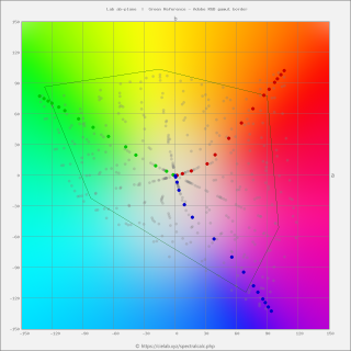 в границах Adobe RGB в проекции ab