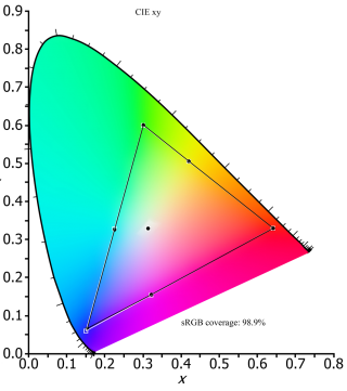 площади фигур треугольников в неортогональном пространстве xy