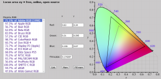 интерфейс программы сравнения площадей треугольников CIE xy