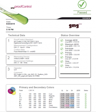 Колориметрический отчет модуля GMG proofControl