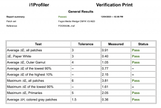 i1Profiler, скриншот первой страницы отчета