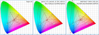 Стандартный профиль CMYK FOGRA39, раздутый от FOGRA39 профиль с Perceptual Uniformity распределением полутонов в охвате, и профиль с техногенным раздутием охвата