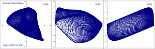 Границы HVS или Human Visual Space в трех проекциях CIE Lab