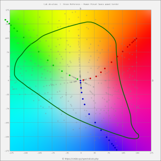 ProPhoto RGB в границах Human Visual Space