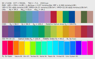 Индекс CRI, CQS, TM-30-15 качества цветопередачи светодиодов SunLike