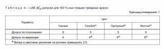 Допустимые границы колориметрических отклонений ГОСТ