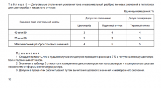 Жесткие границы допустимых отклонений в тонопередающих характеристиках