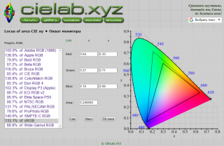 Сравнение проекций CIE xy охватов Adobe RGB и sRGB