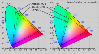 Сравнение проекций CIE xy охватов Adobe RGB, Display P3 и sRGB