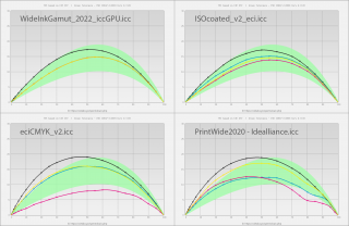 Сравнение градационных характеристик TVI профилей Wide Ink Gamut 2022 версии 1 и 2, eciCMYK v2, ISO Coated v2, PrintWide 2020