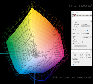 Сравнение цветовых охватов профилей Wide Ink Gamut 2022 и eciCMYK v2