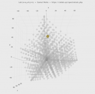 Образец Lab 56 2.4 56 входит в цветовой охват тесткарты.<br />Sample Chroma = 56.1, Nearest (patch 894) test chart Chroma = 59.7.