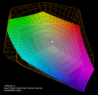На второй картинке представлена разница между охватом монитора ASUS ProArt Wide Color Gamut (сетка) и охватом AdobeRGB (тело).