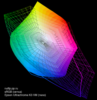 На третей картинке представлена разница между охватом sRGB (сетка) и охватом струйного принтера Epson 7880 с чернилами Ultrachrome K3 Vivid Magenta (тело).