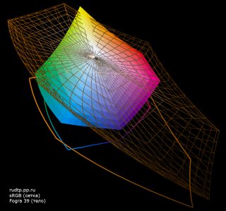 На первой картинке представлена разница между охватами sRGB (сетка) и охватом офсетной печати (тело) на мелованной бумаге Fogra39: хорошо заметно, как вылезают за охват sRGB голубая и желтая краски.