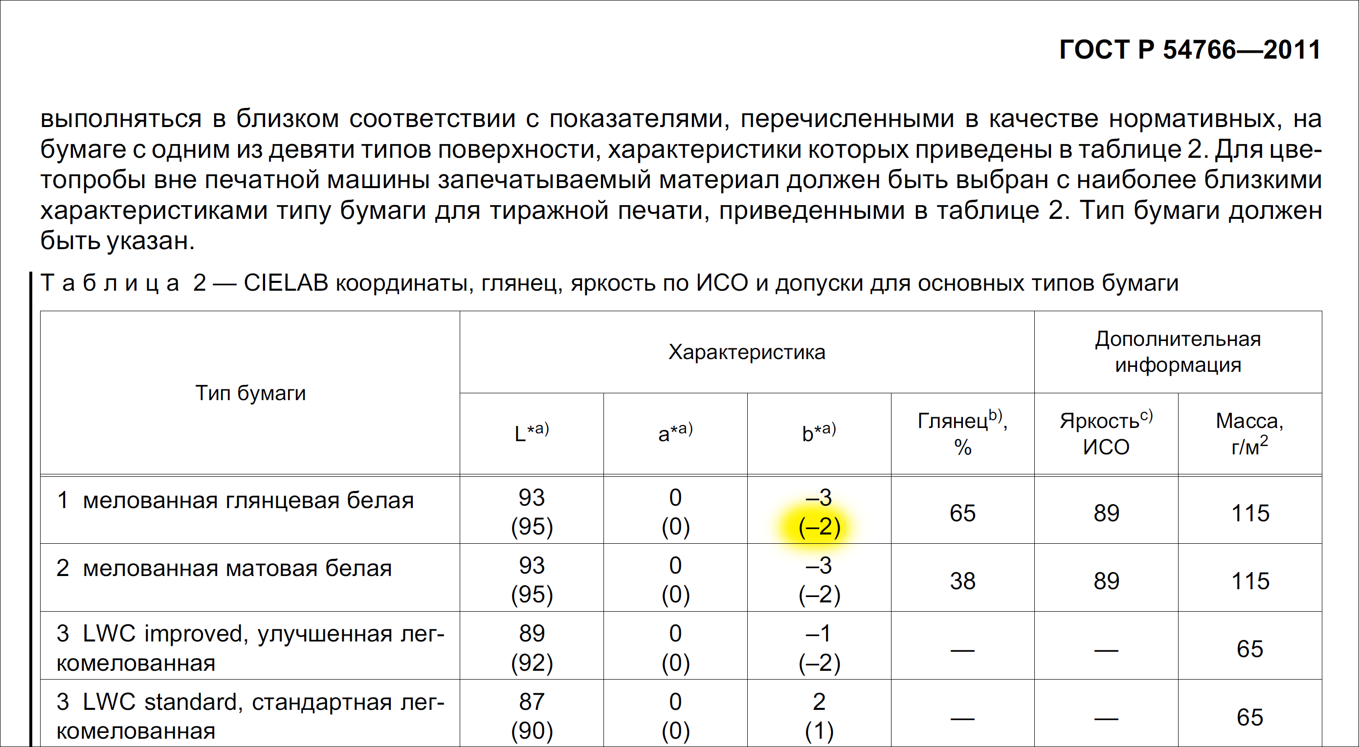 Iso coated v2 300. ИСО коатед профиль.