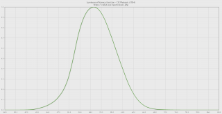 Luminous efficiency function CIE Photopic (1924)