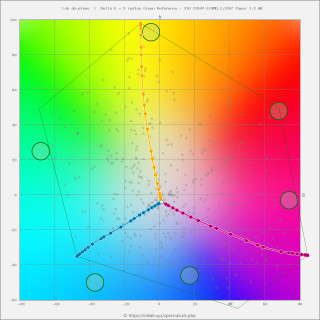 Большой цветовой охват ЦПМ 536 тыс. ΔE³ (131% от фогры 39) с прицелом на RGB-workflow