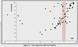 TLCI_vs_CRI.png