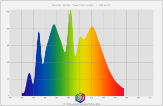 Спектры нового лайтбокса от Just Normlight и его качественные характеристики выше
