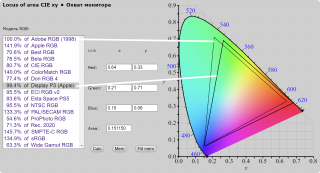 Процентное отношение объема P3 к Adobe RGB.