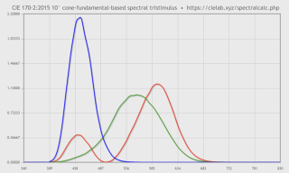 CIE 170-2:2015 CFB STV 10°